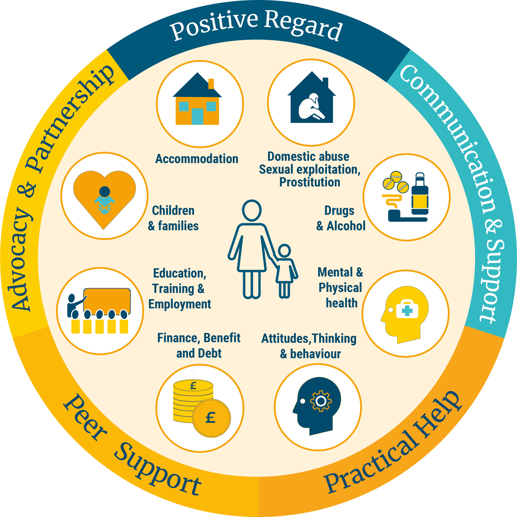 Criminal Justice Services - Advance Charity